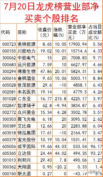 周三a股重要投资,周五股市重大投资机会