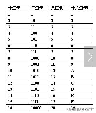 你没见过的洛书表达（六），洛书数理中的数需要几进制解读