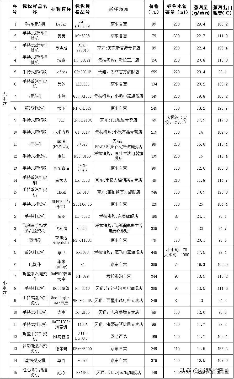 手持挂烫机爆款榜第一名海尔款式,挂烫机家用蒸汽熨斗新款全自动
