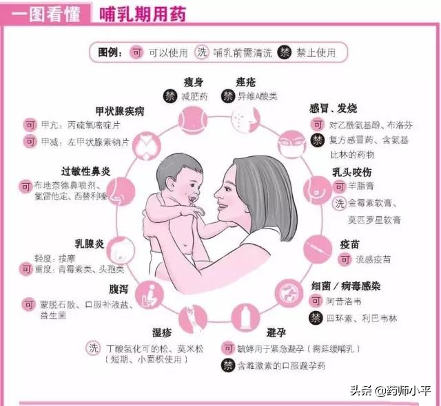 哺乳期妈妈生病吃药断奶,哺乳期妈妈生病奶不够吃怎么办