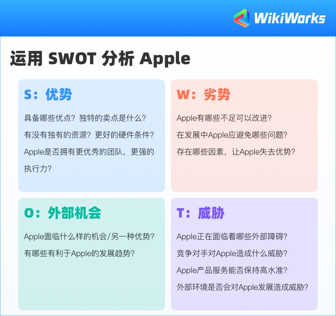 swot分析我的劣势 (swot分析双方的劣势和优势)