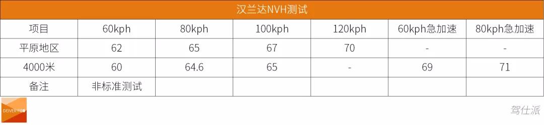 第四代汉兰达满载,四代汉兰达次顶配试驾视频