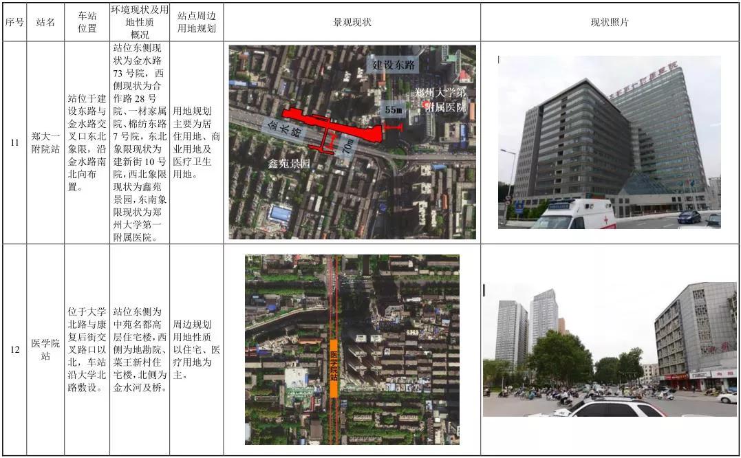 郑州地铁7号线与新乡对接示意图,郑州地铁7号线郑大一附院站规划