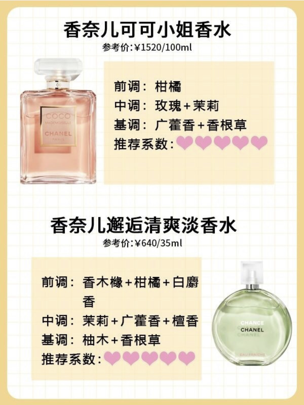 又冷又撩的香水,8款零差评入门香水推荐