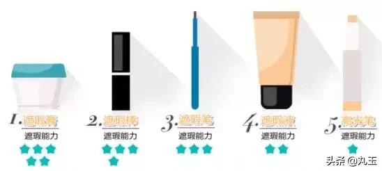 怎么知道遮瑕好不好用,怎么知道遮瑕洗掉了