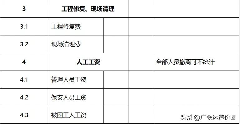 郑州暴雨施工企业索赔,因暴雨天气延误10天索赔损失5万元