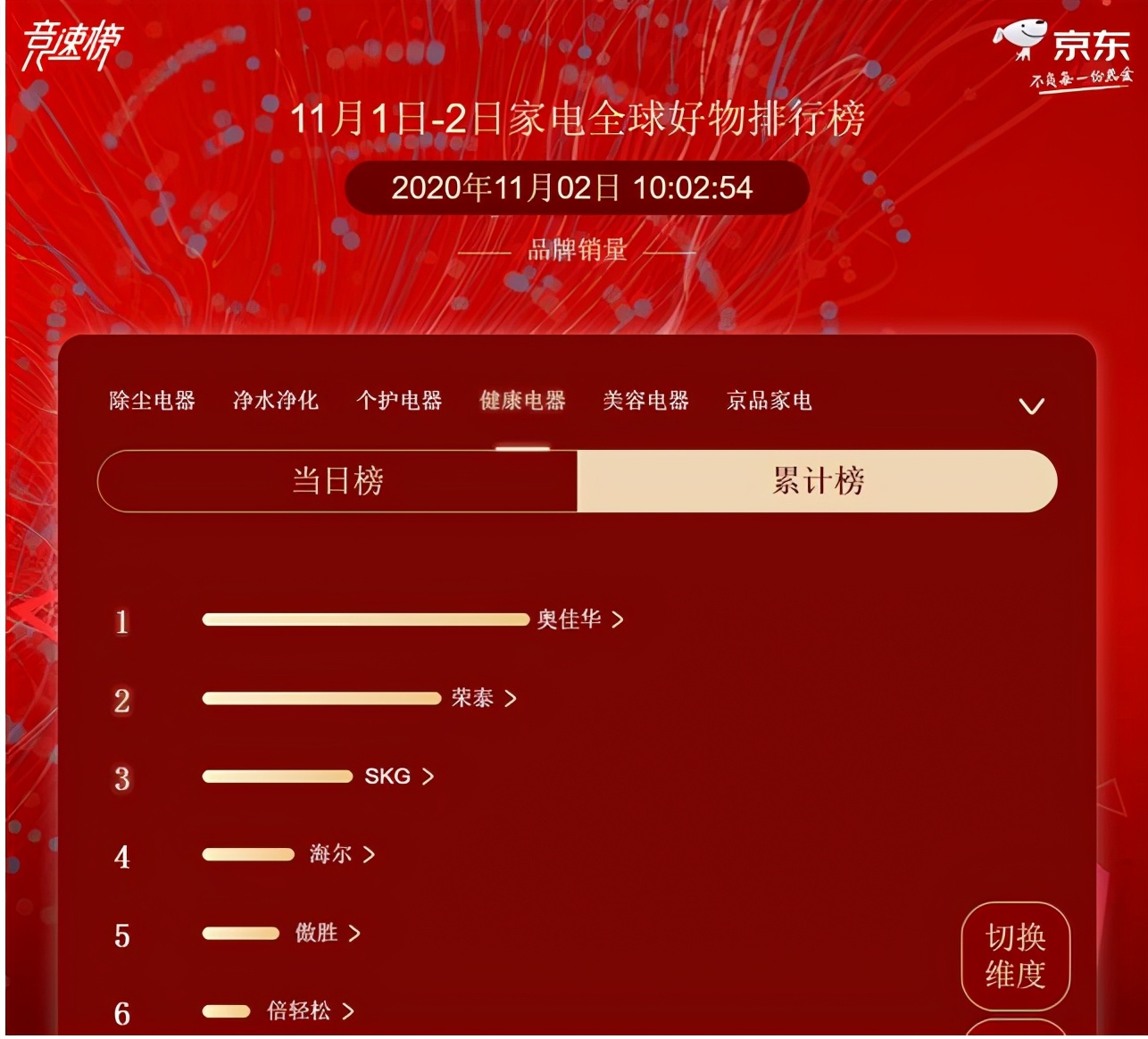 奥佳华按摩椅和荣泰哪个比较好用,荣泰跟奥佳华按摩椅哪家好