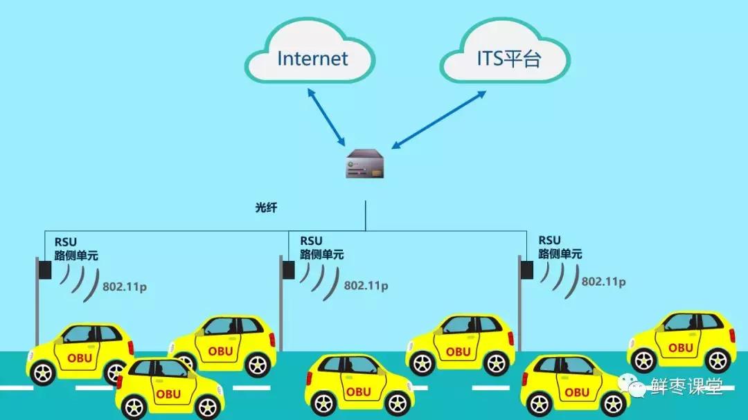 关于车联网最强科普,车联网常识大全