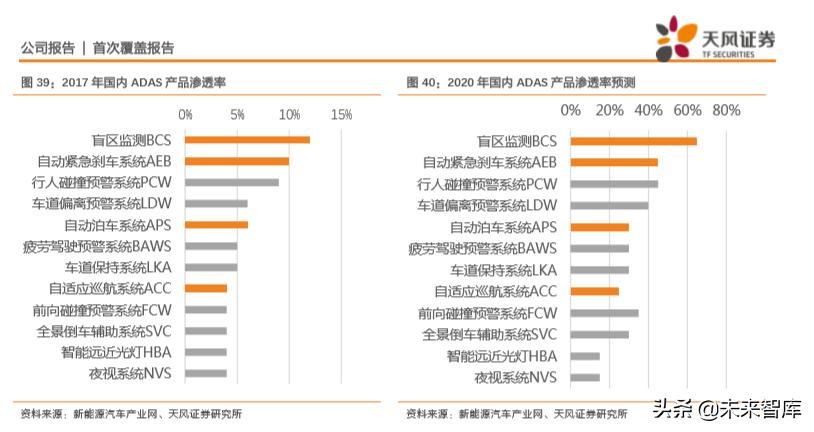华域汽车零部件上海有限公司,华域汽车深度研究报告