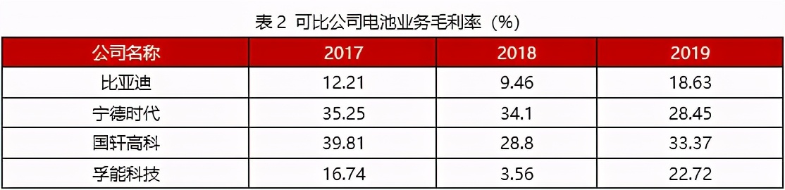 戴姆勒和孚能科技在镇江工厂,孚能科技第四代动力电池
