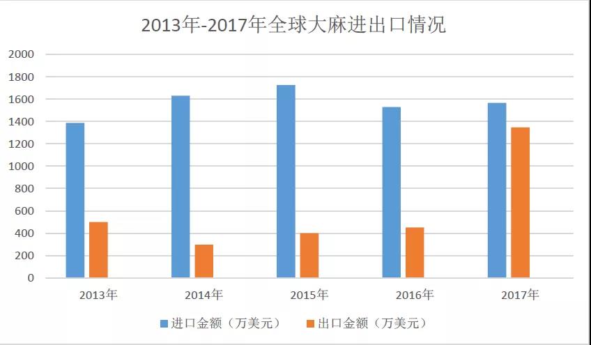 *麻大**产业迎来发展春天？正在撬动世界资本？