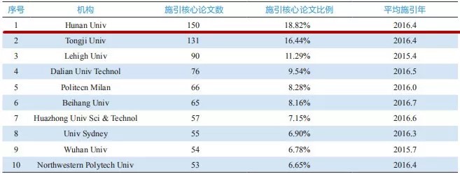 湖南大学百年土木，王者归来