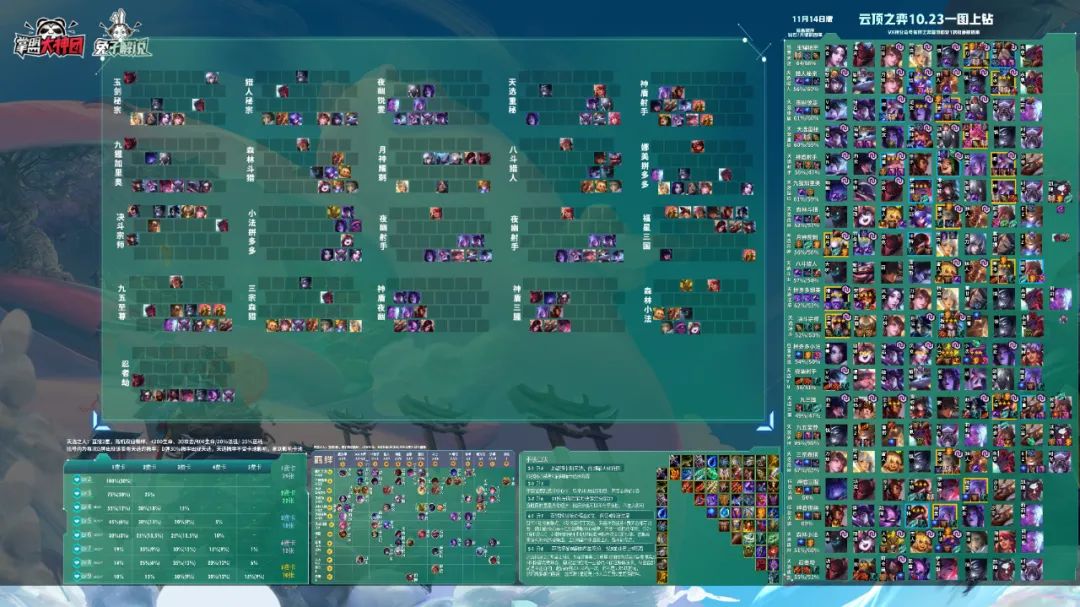 云顶之弈最新版本阵容天选神使,云顶之弈s35月份最强阵容排行