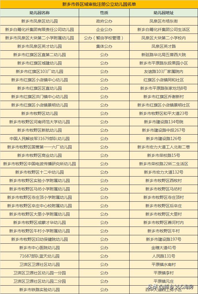 新乡公办幼儿园学费2020标准,新乡幼儿园学费一般多少