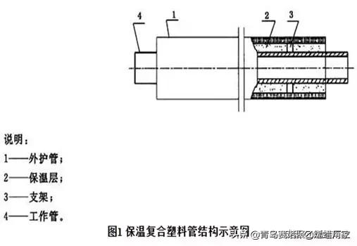 常用给水排水管道材料有哪几种,给水排水分别用什么管材