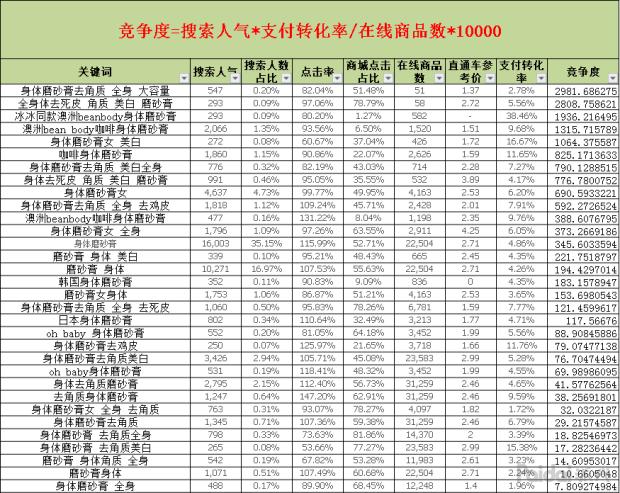 「备战2019」爆款成长之路