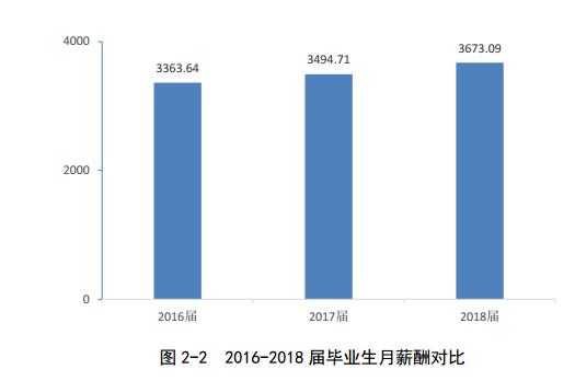 河南师范大学:学科评估、就业质量情况