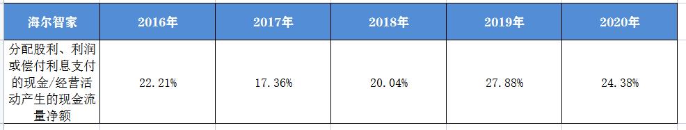 海尔的发展状况及前景,你所了解的海尔是一家怎样的企业