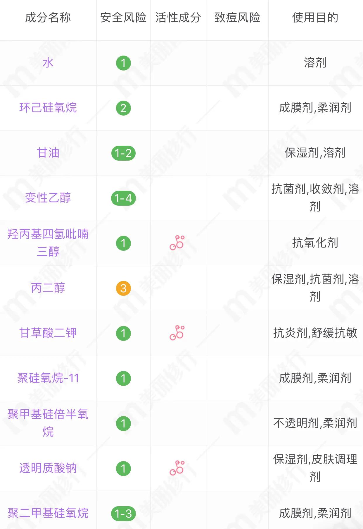 金晨用的护肤品是什么牌子,刘涛金晨护肤品