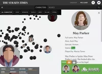 漫威电影里力量惊人的十大角色,漫威绝密档案纪录片