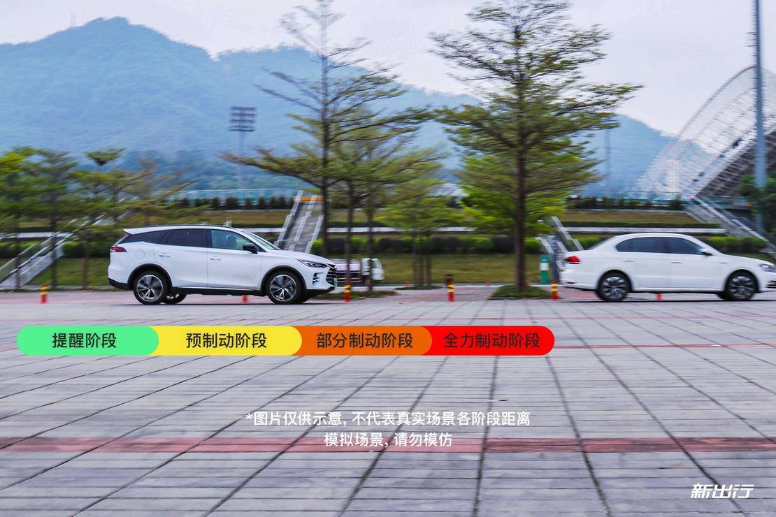 新出行课堂6大家都在说的AEB究竟是啥?