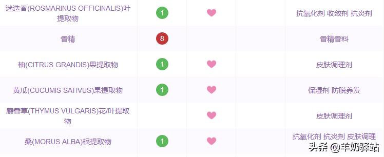 药妆只知道雅漾理肤泉？6大药妆品牌搞定所有肌肤问题！