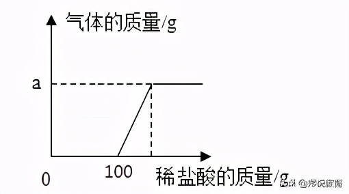 化学中考模拟试题二,中考化学模拟卷100例
