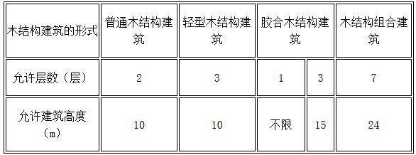 gb50016-2004建筑设计防火规范,gb50016-2018建筑设计防火规范为几级