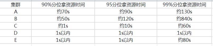 阿里大数据分析方向,阿里巴巴大数据分析心得