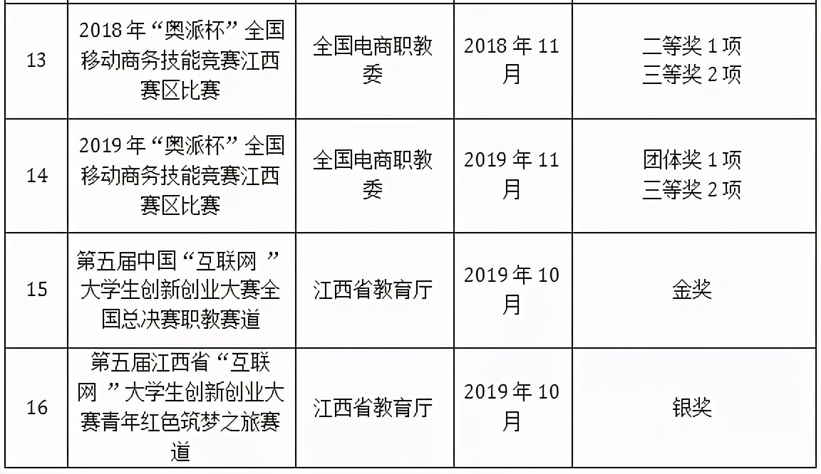 想要发展就必须做什么,想要成功必须创业