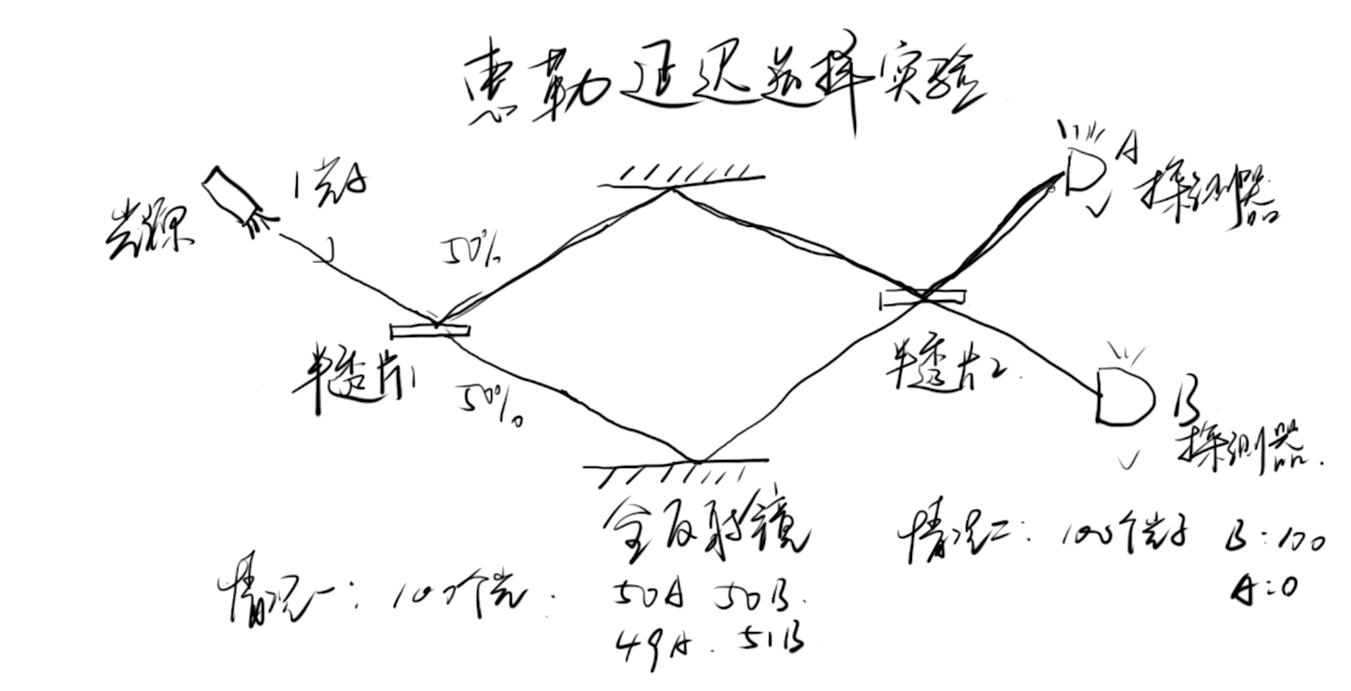 令人震撼的物理原理,物理实验恐怖