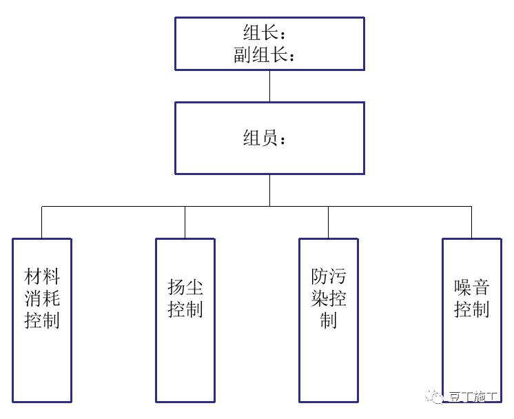 施工企业如何精细化管理,土建施工精细化管理提升方案