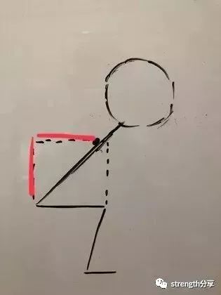 深蹲高级技巧21次训练法,深蹲训练器械标准动作