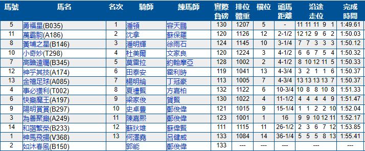 香港跑马场11月比赛日期,香港跑马地马场比赛几点开始