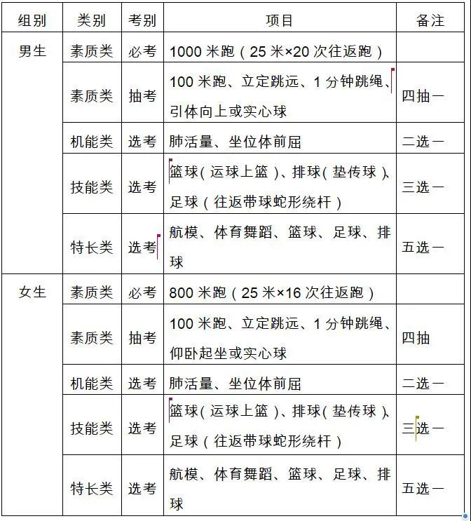 2024年云南中考体育100分多吗,云南体育100分