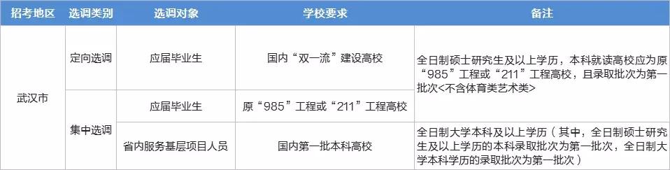 广东选调生60分难考吗,2022选调生为啥难考