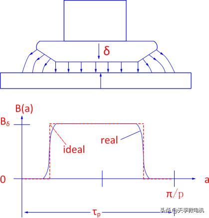 直流电机转速转矩功率,直流电机电压转速和功率的关系