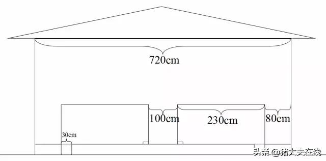 猪舍的平面设计图,现代规模化猪舍平面布局图