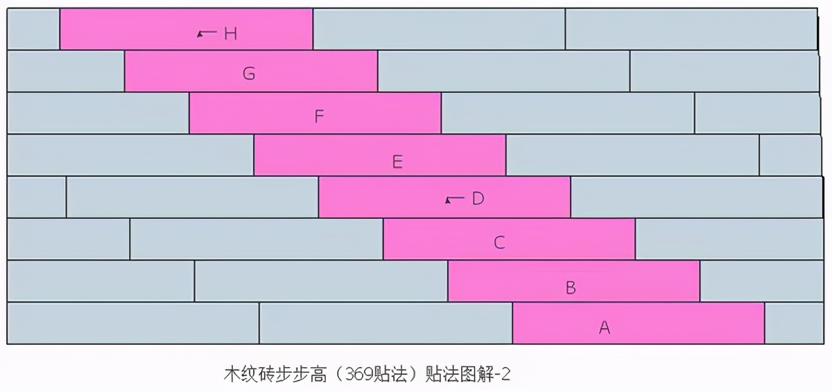 木纹砖369铺贴法从门口哪一块开始,木纹砖369贴法施工难度