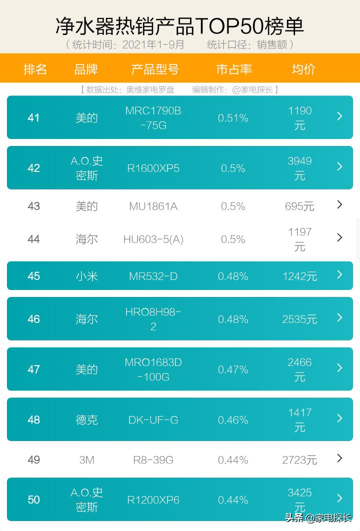 如何选购净水器品牌型号和价格,净水器品牌如何选择比较好