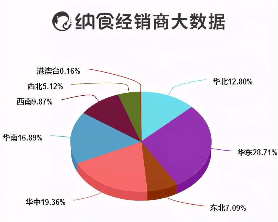 全国第一个快消品自媒体号“纳食”加入农交会支持合作媒体