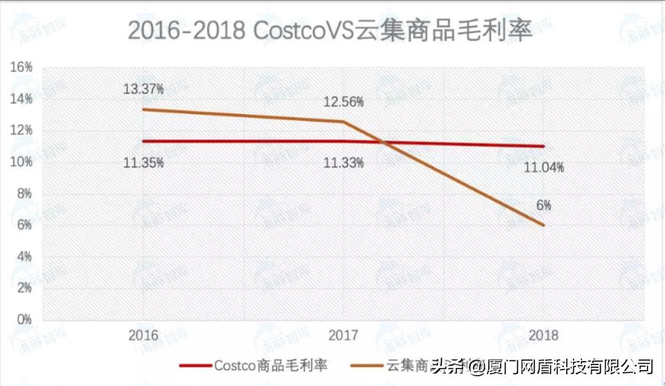 云集微店和传统电商异同,云集微店现在的商业模式