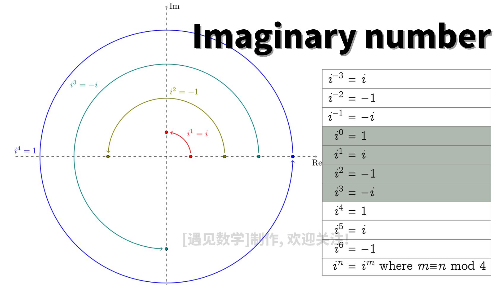 何为虚数空间,虚数基本原理
