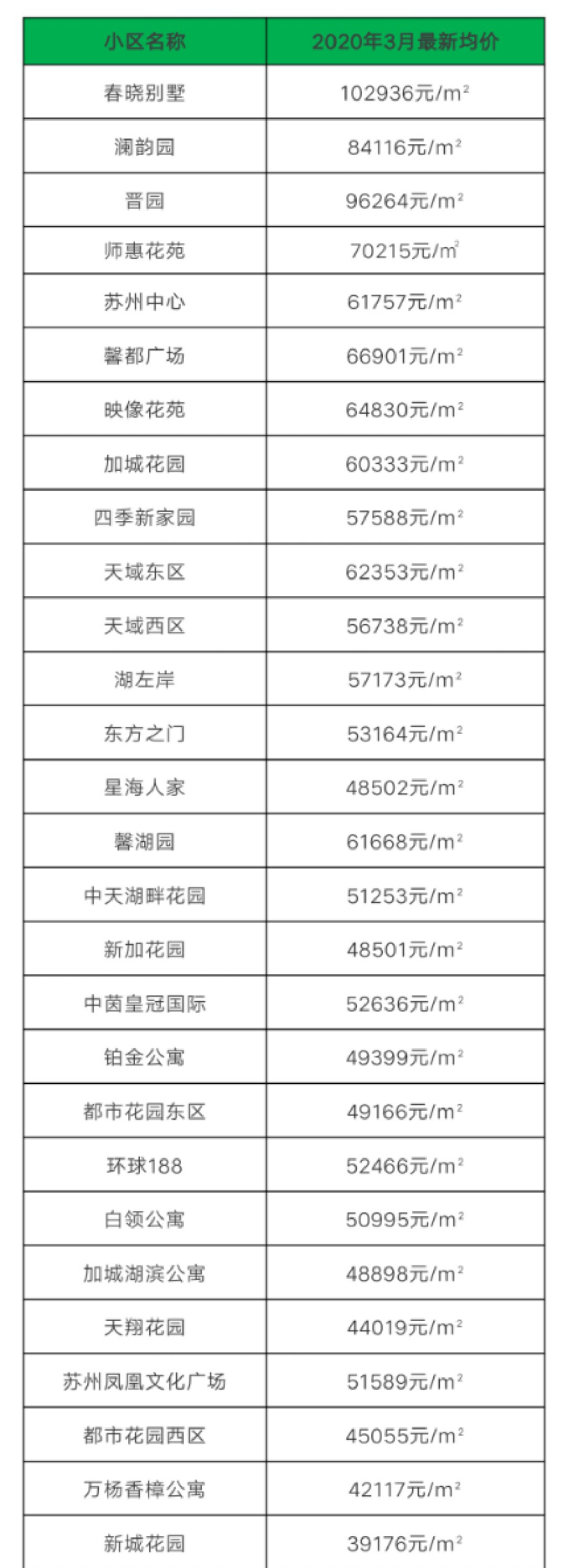 苏州淞嘉园六区房价,苏州六区房价涨跌