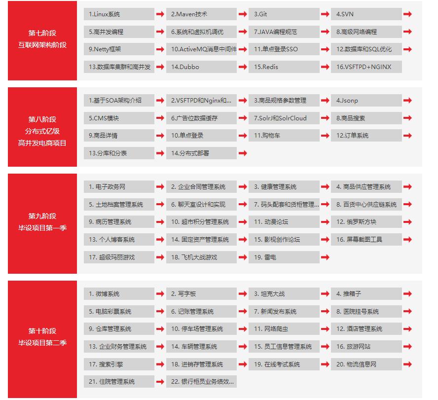选python还是c语言,选java还是选嵌入式