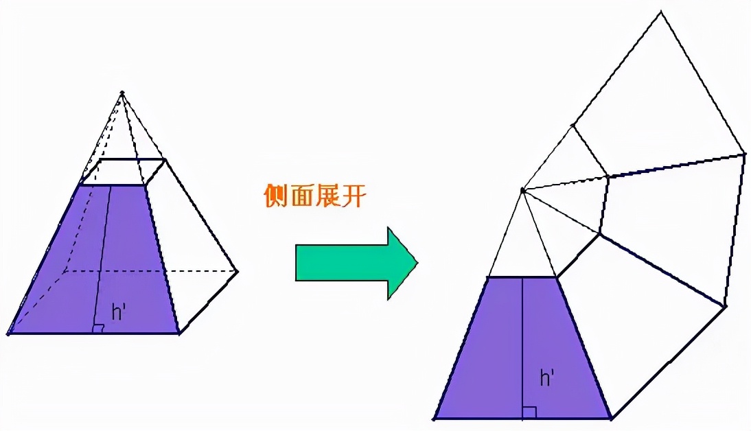高中数学几何体体积公式大全,高中数学立体几何表面积体积