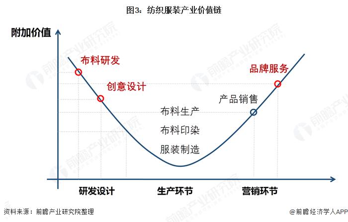 千亿级产业加速崛起,打造万亩千亿纺织服装产业集群