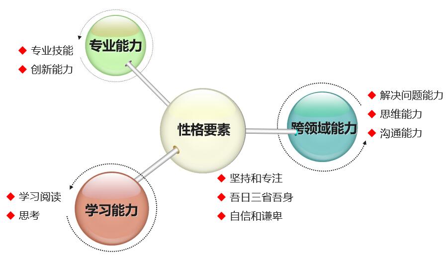 团队管理与激励的感想,自我发展与团队管理感想