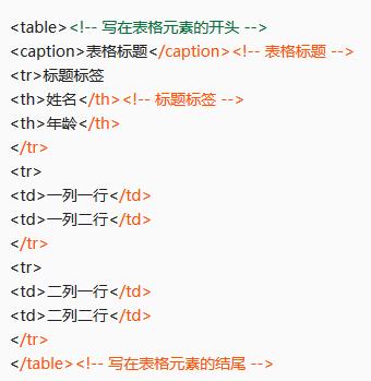 使用html制作excel图表,用html制作简单的个人介绍表格