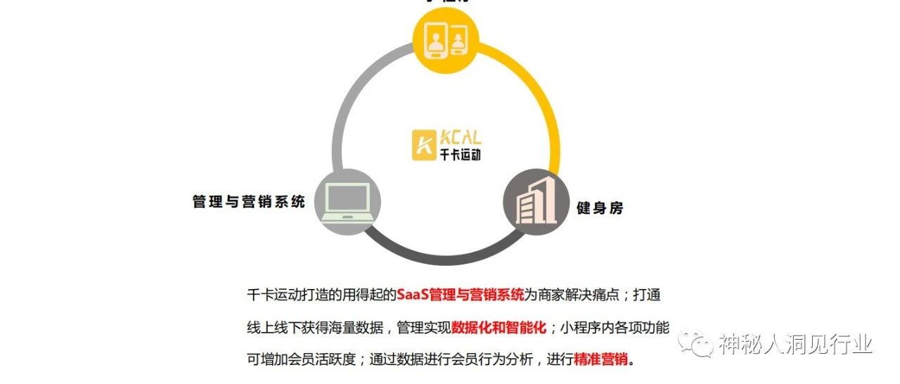 2020什么样的健身房发展最好,19年现在健身房的现状